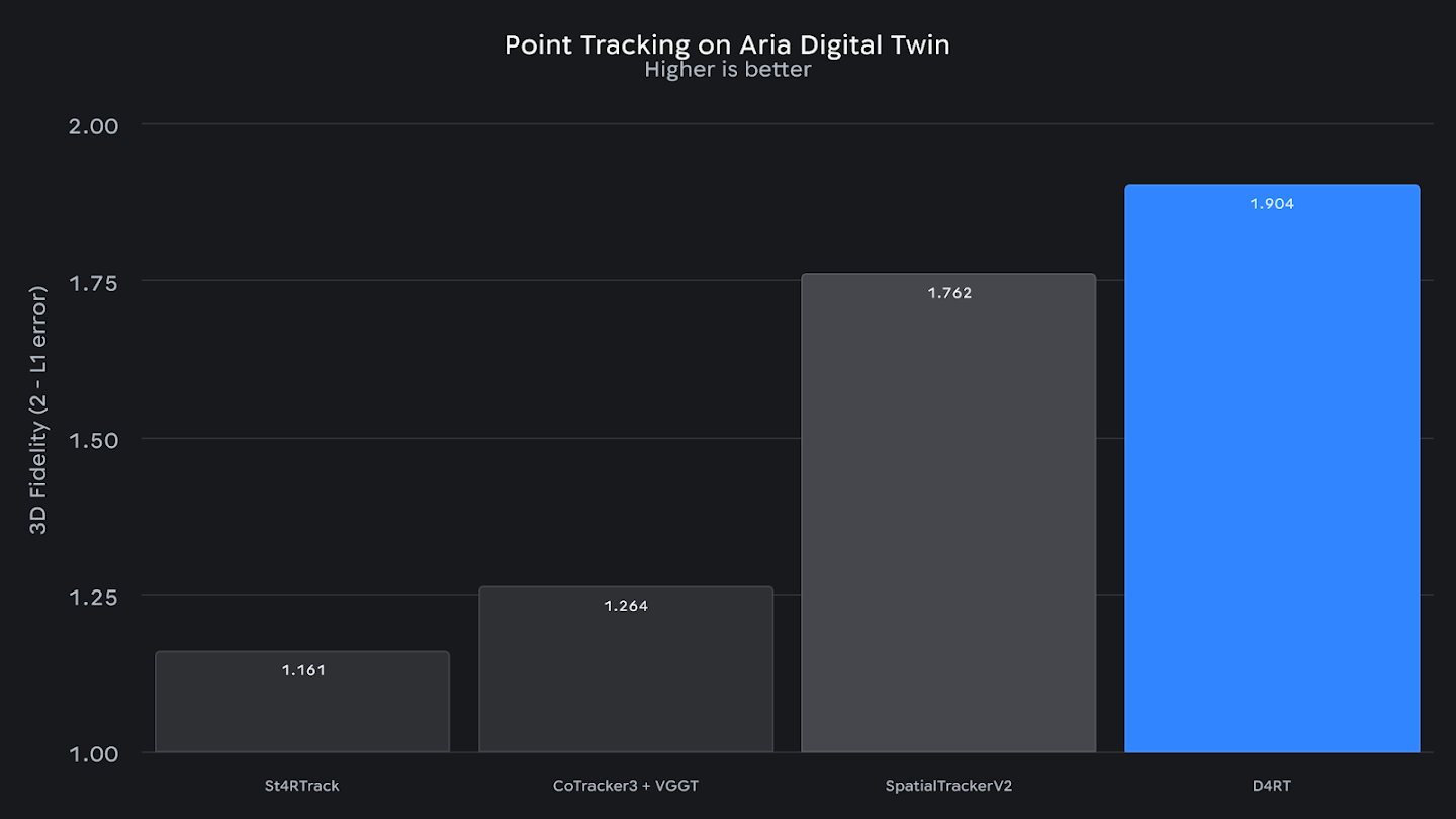 D4RT_blog_figure_3_point-tracking_dark_16x9