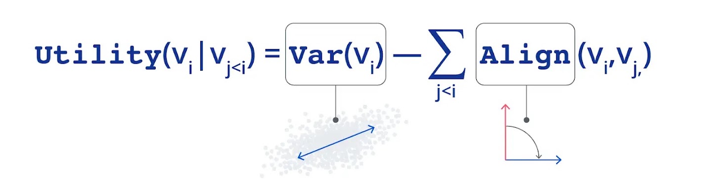 An equation calculating players' utility.
