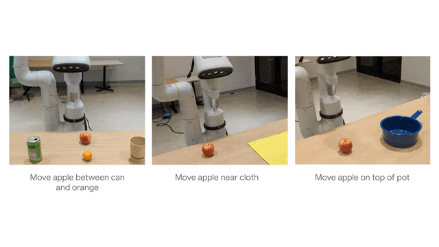 A short animation, showing a robotic arm moving an apple between a can and an orange. Then moving an apple near a cloth. Then moving an apple on top of a pot.This demonstrates its ability to understand spatial relationships.