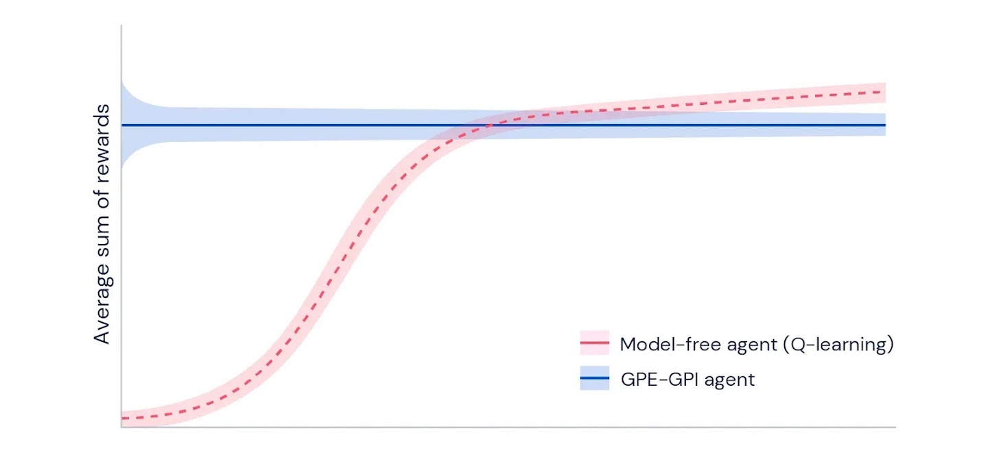 A line graph with the y axis labelled 