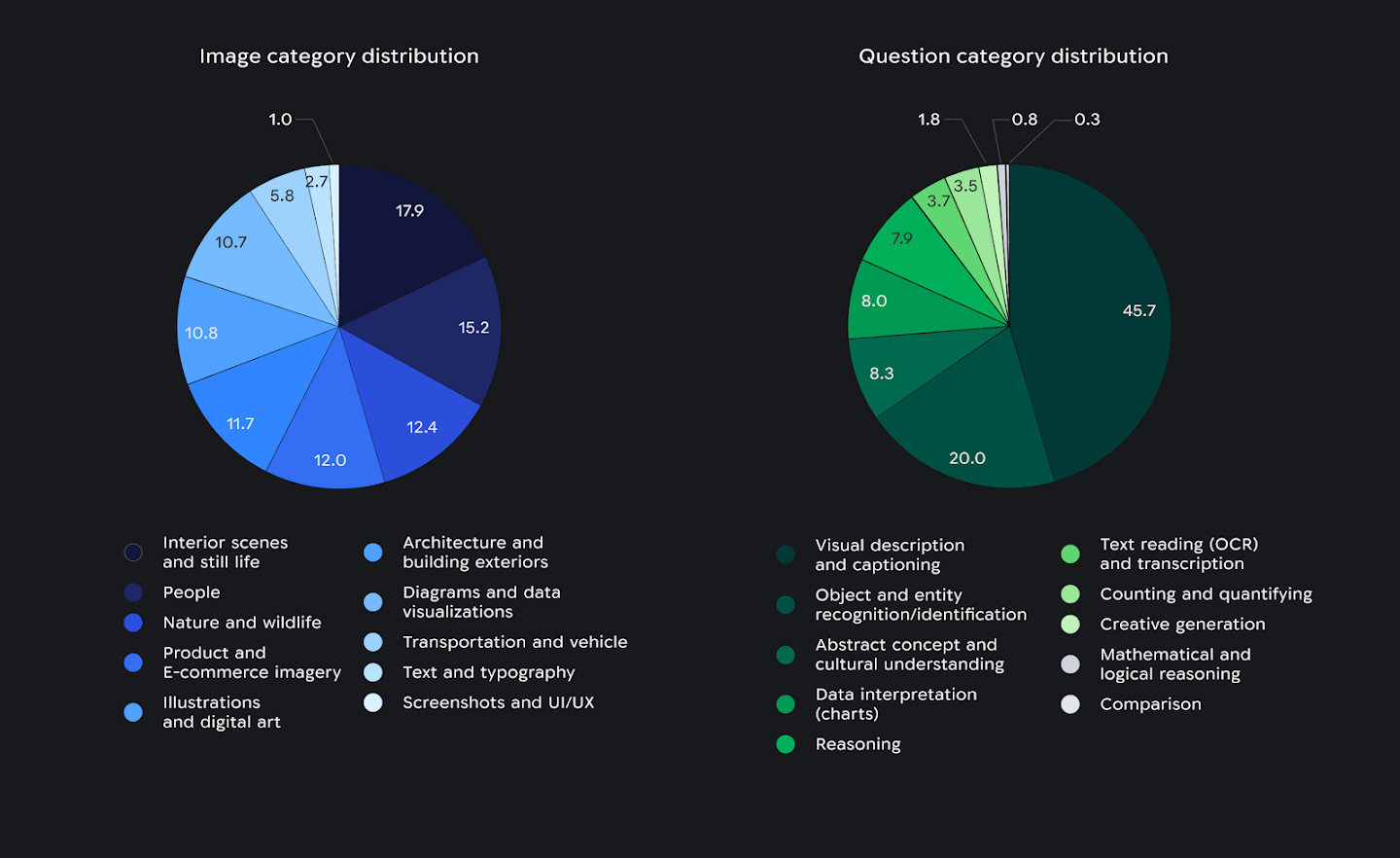 figure03_dark_FACTS-benchmark-suite-systematically-evaluating-the-factuality-of-large-language-models-