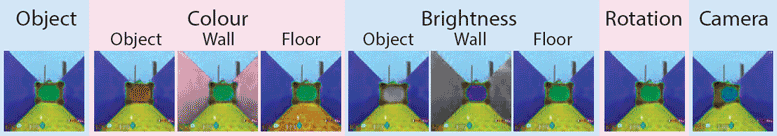 An animation of SCAN learning to represent a visual scene.