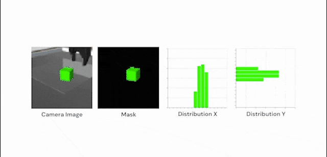A moving image of four blocks. In the first one, a green box is picked up by a grabber. The next block is the same but with a black background. In the third and fourth blocks, it shows a moving green bar chart; on the x and y axis respectively. The image then zooms out to show the same four part situation in different colours.
