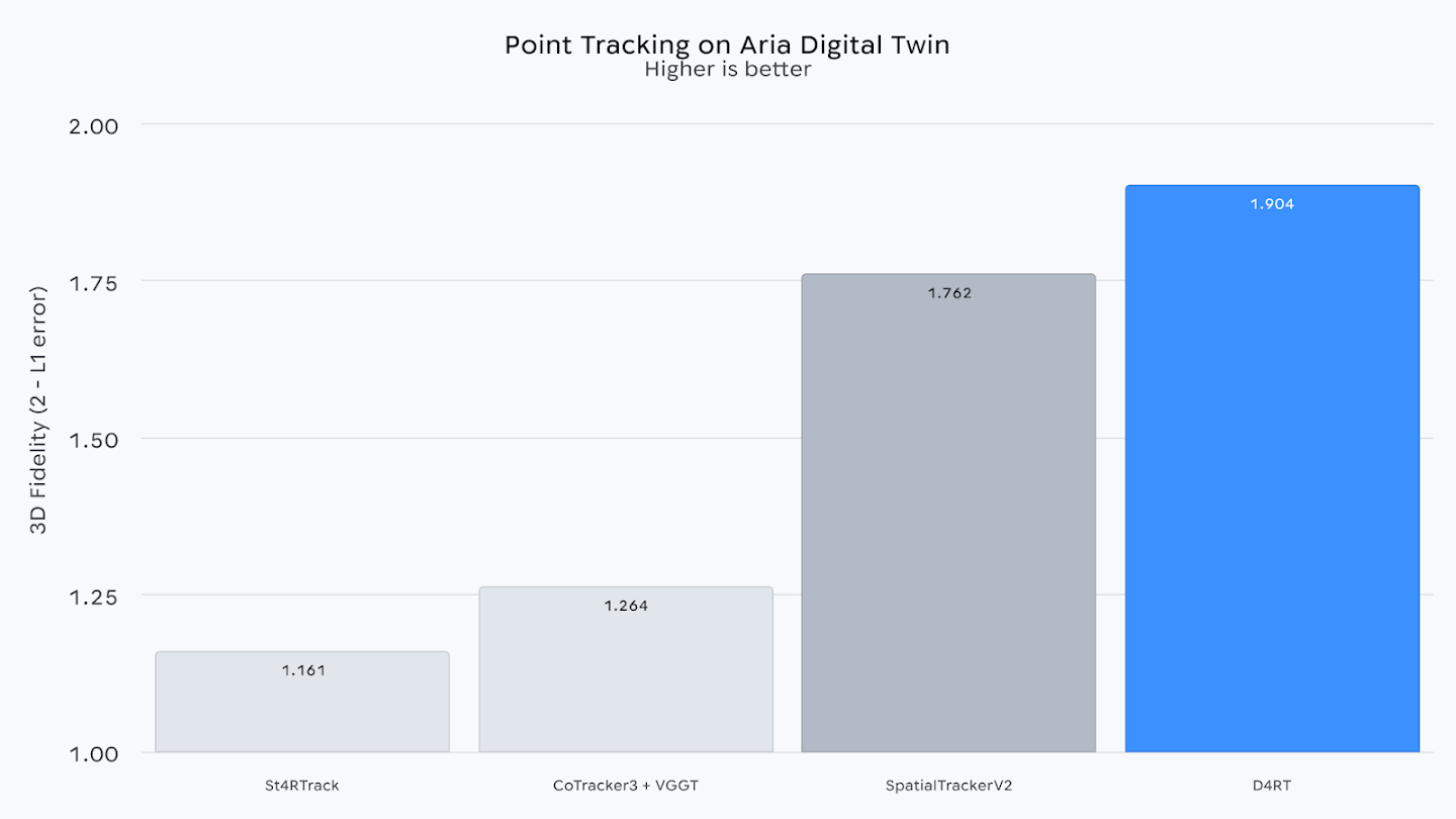 D4RT_blog_figure_3_point-tracking_light_16x9