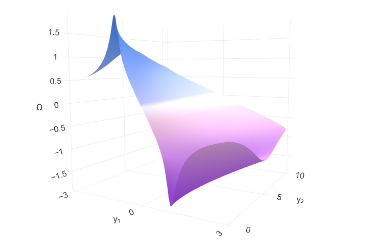 fluid-dynamics-vorticity