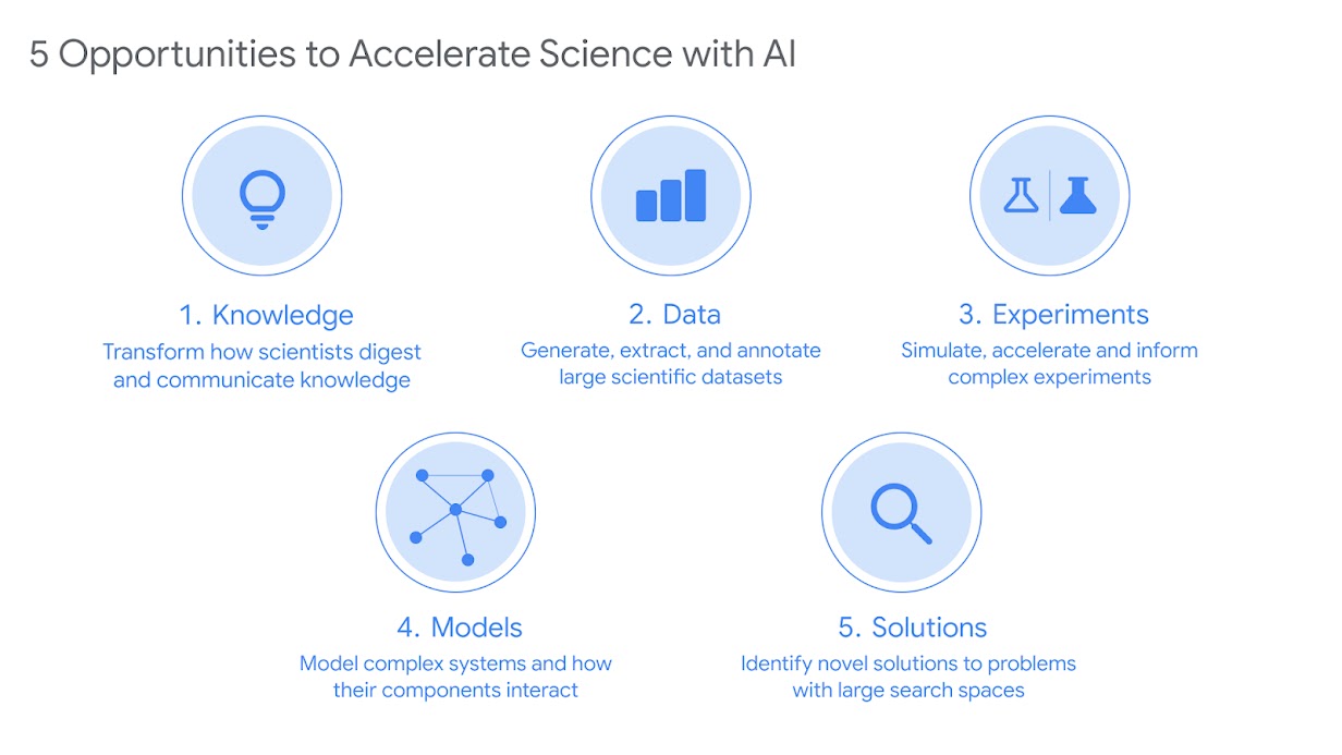 5-opportunities-to-accelerate-science
