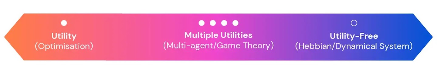 A spectrum shows a dot saying 